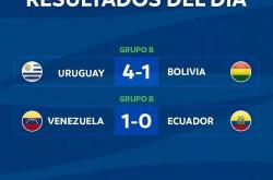 开云体育下载-关于乌拉圭逆袭擒下玻利维亚，豪取胜利的信息