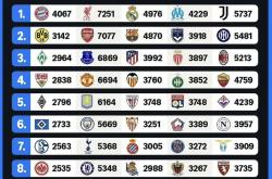 开云平台-阿森纳主场获胜，重新攀升积分榜