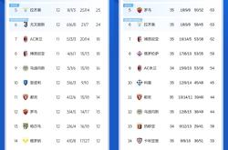 开云平台-包含罗马全队努力拼搏，迎来喜人战绩的词条