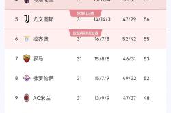 开云官网-意甲豪门紧咬积分榜榜首，争夺激烈！的简单介绍