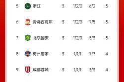 开云体育下载-关于国安劲胜申花，重回积分榜前三！的信息