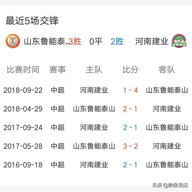 鲁能战平建业，保持不败战绩