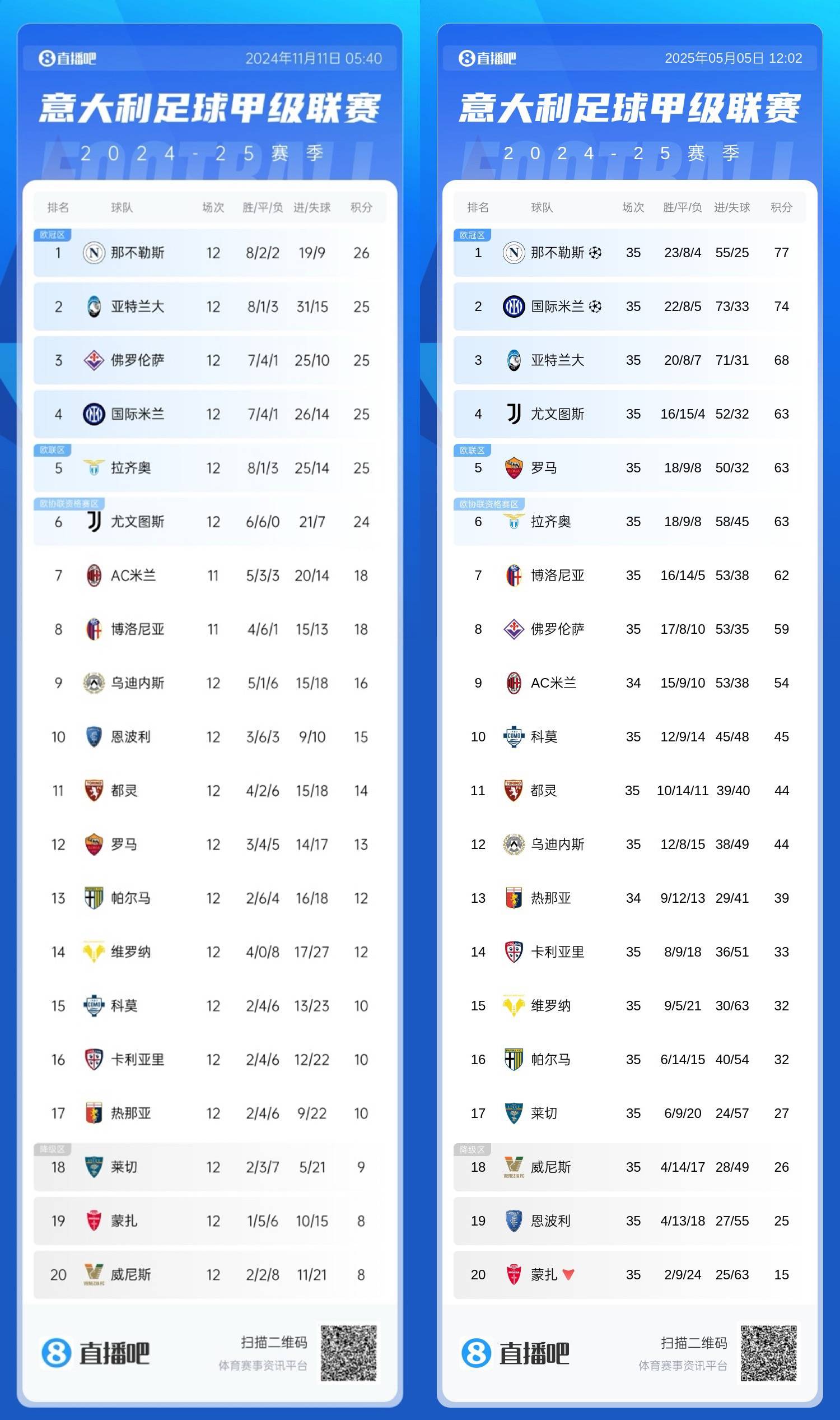 包含罗马全队努力拼搏,迎来喜人战绩的词条 包含罗马全队努力拼搏,迎来喜人战绩的词条