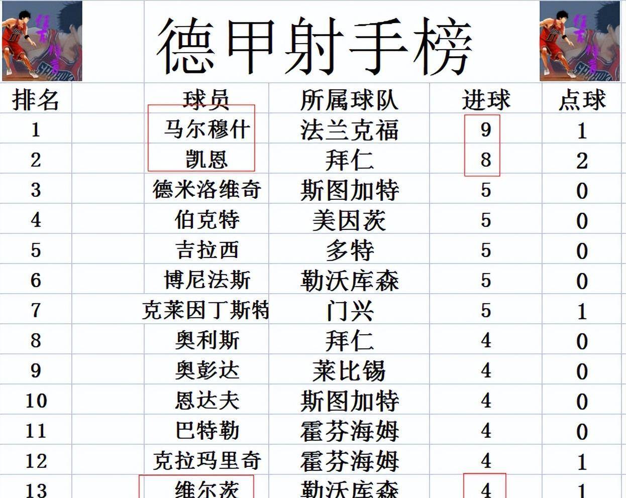 包含力压对手取得胜利，积分榜上升至第二的词条